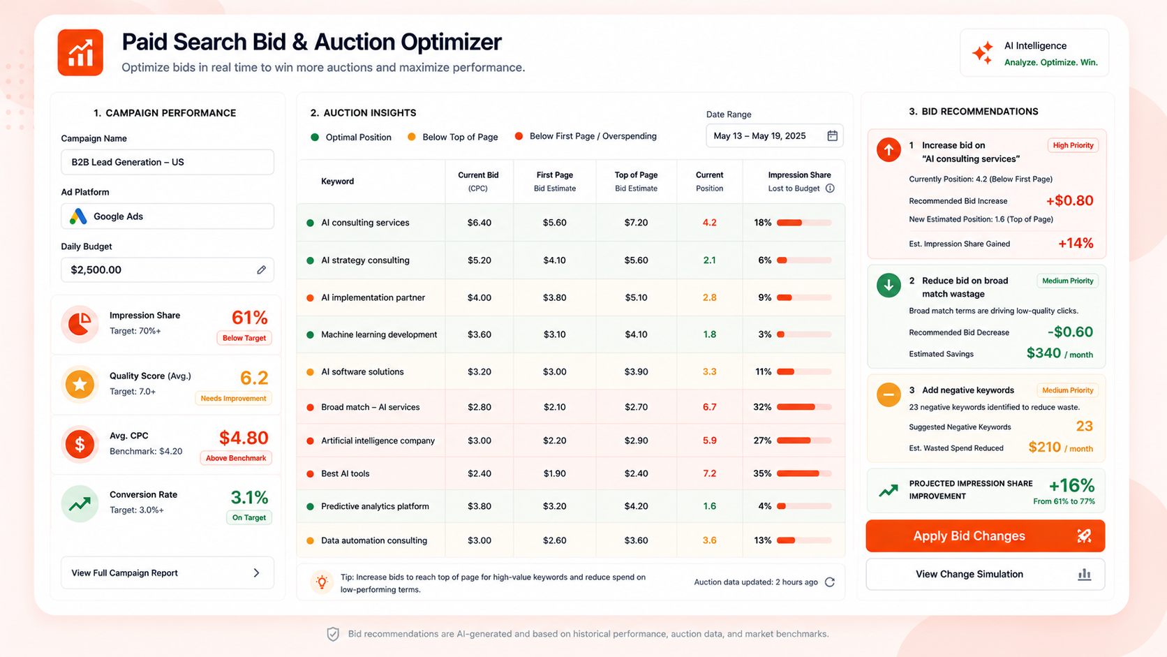 Paid Search Bid & Auction Optimizer